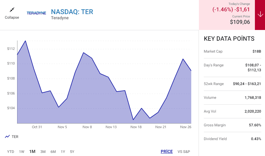 NASDAQ TERADYNE STOCK MARKET