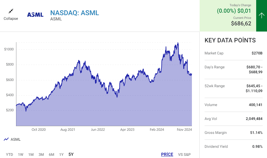 ASML STOCK