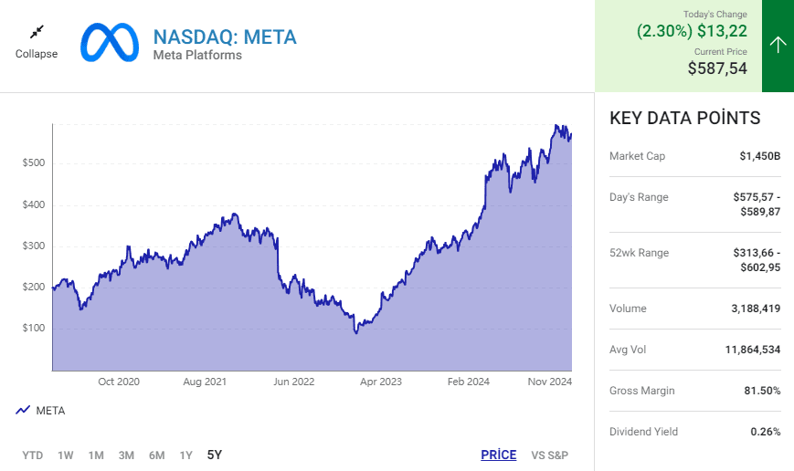 NASDAQ META STOCK