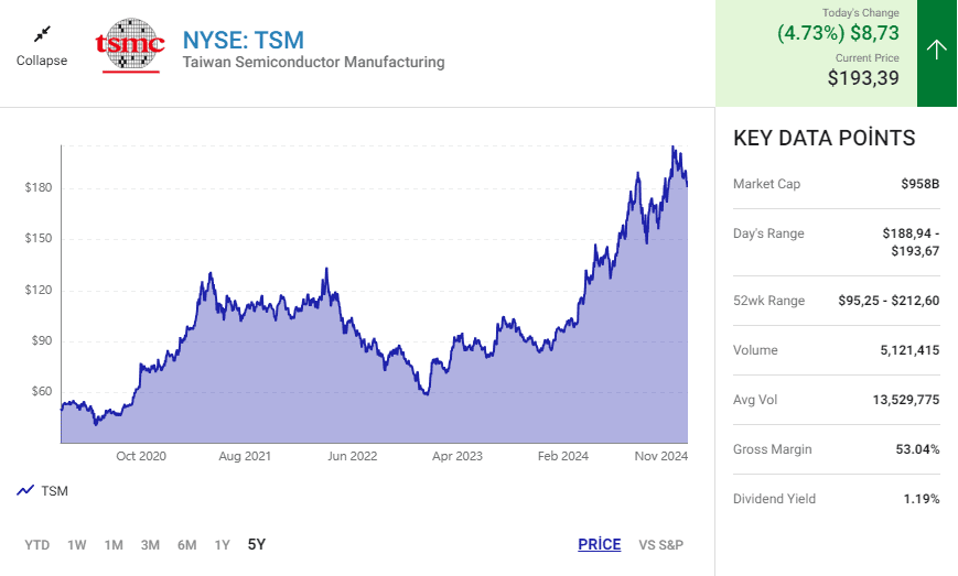 NYSE TSM STOCK