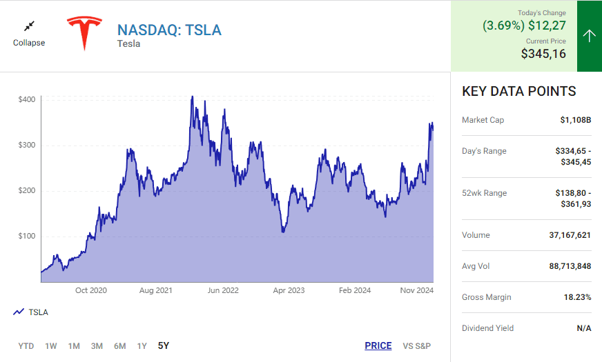 Tesla Stock a Buy TSLA