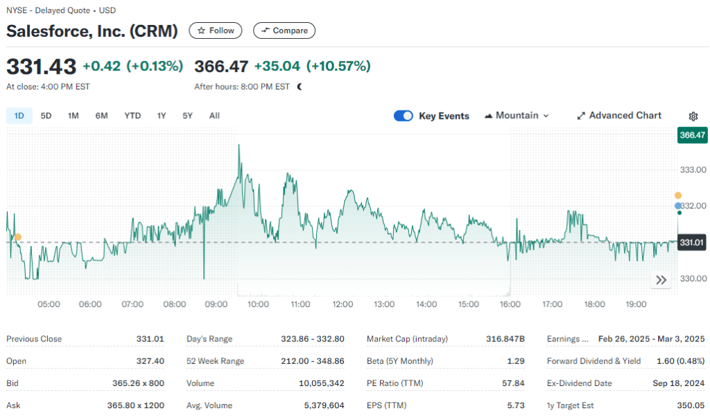 salesforce crm stock 2025 1