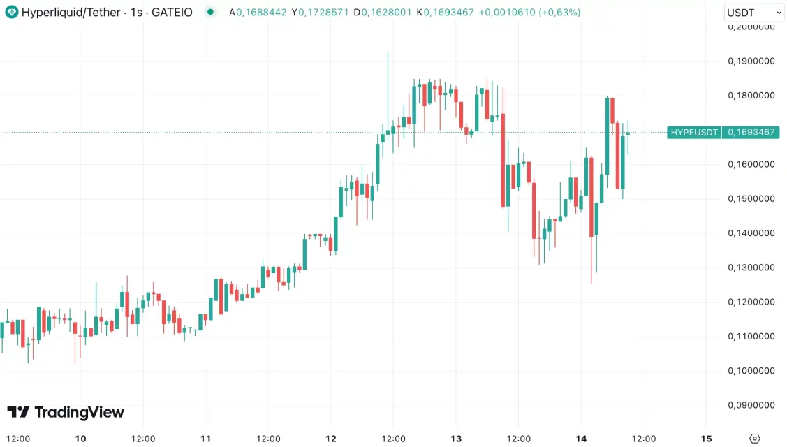 weekend appetite in these altcoins bulls are interested 0 FA3ncbCu