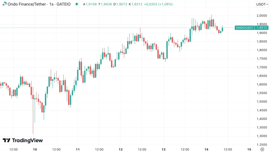 weekend appetite in these altcoins bulls are interested 4 8SVUBBjc